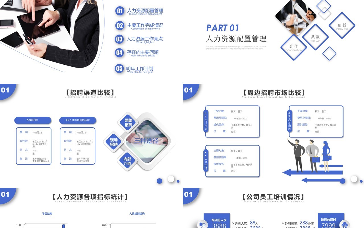 人力资源工作计划总结汇报PPT模板7