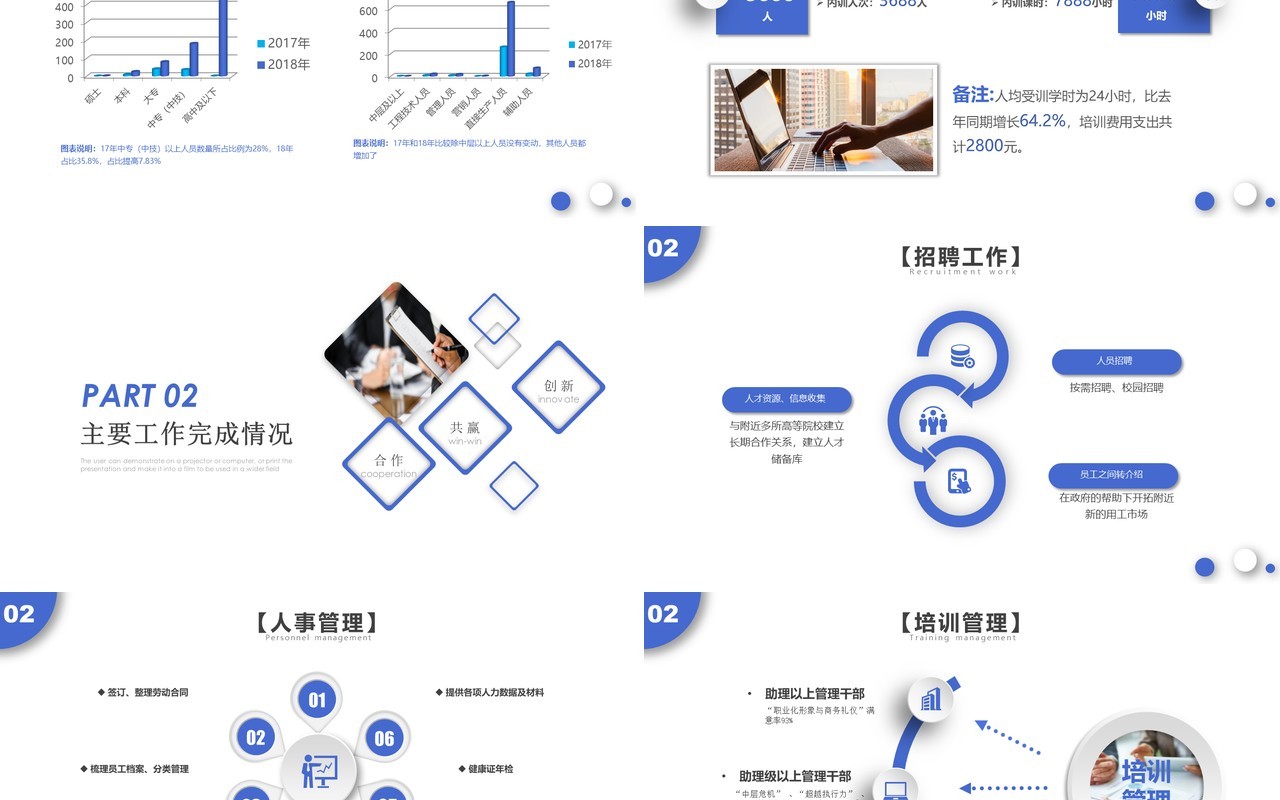 人力资源工作计划总结汇报PPT模板7