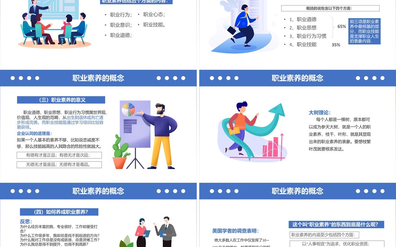 蓝色扁平化职业道德与职业素养企业培训动态PPT模板