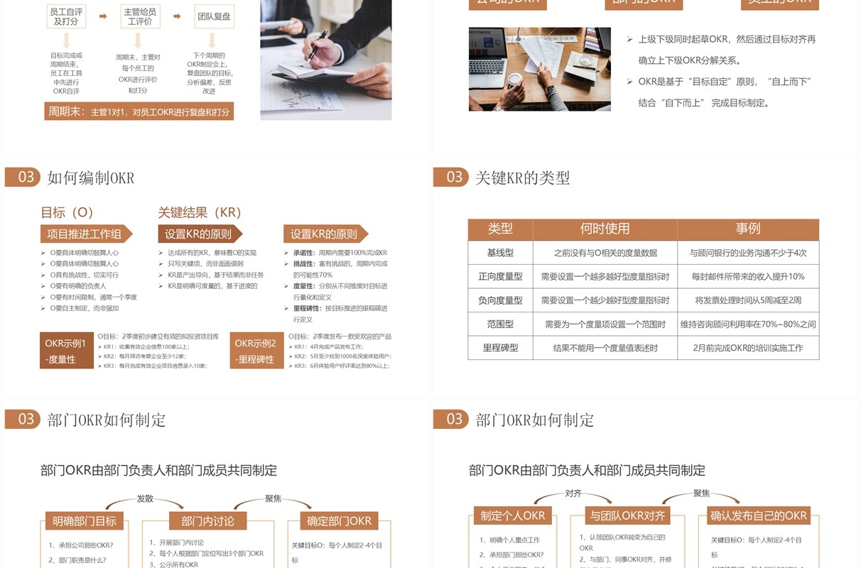 棕色简约风OKR项目管理实施方案PPT模板
