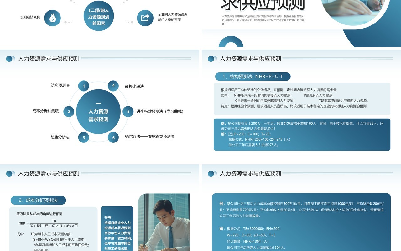 蓝色商务风人力资源规划PPT通用模板