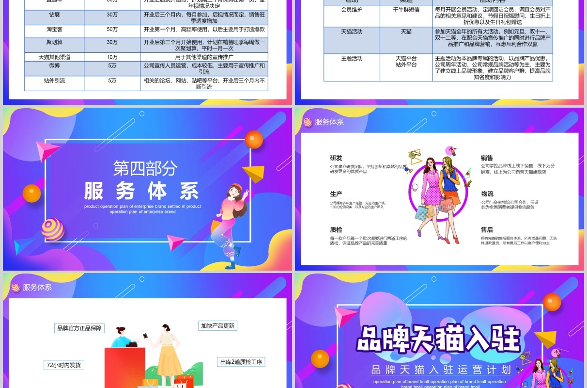 紫色天猫商城品牌入驻运营策划PPT模板