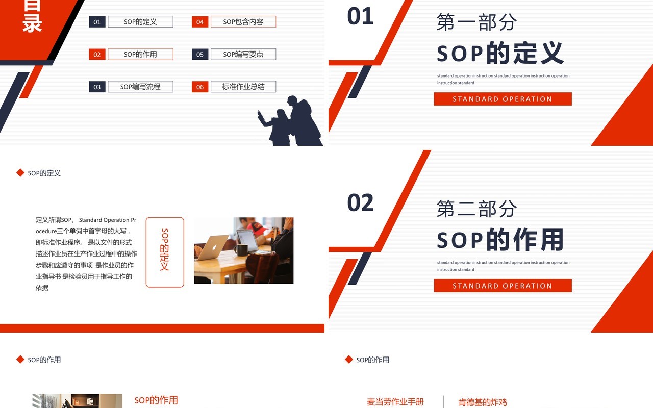 简约SOP定义编写标准作业指导书动态PPT模板
