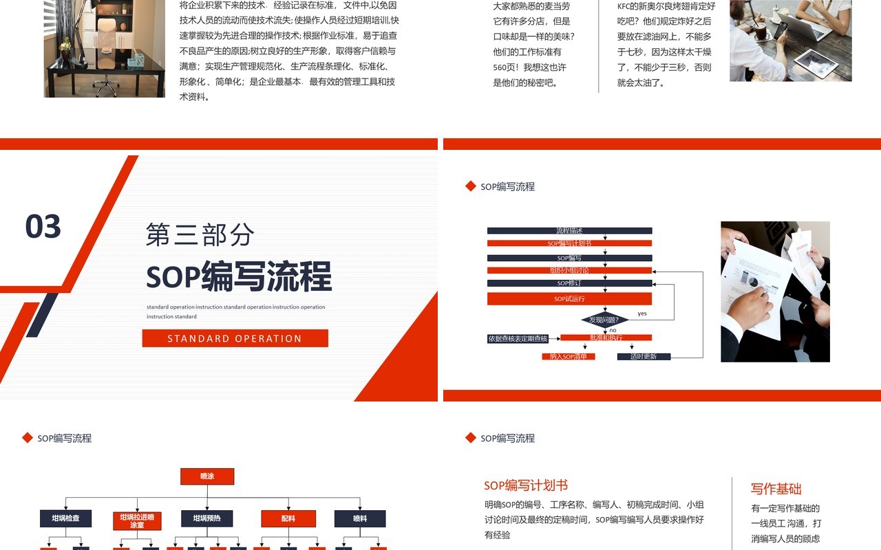 简约SOP定义编写标准作业指导书动态PPT模板