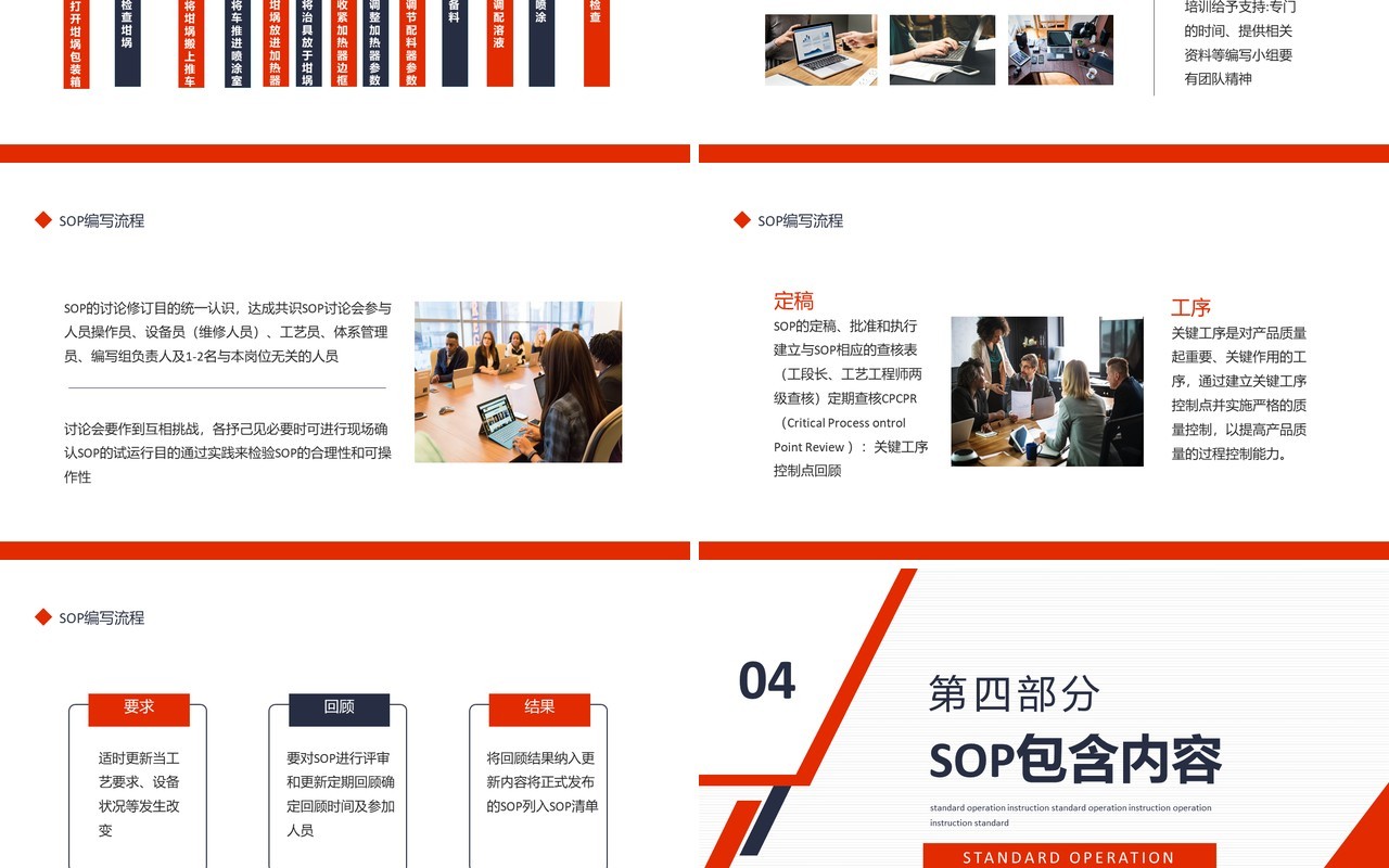简约SOP定义编写标准作业指导书动态PPT模板