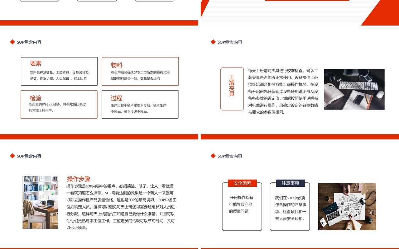 简约SOP定义编写标准作业指导书动态PPT模板