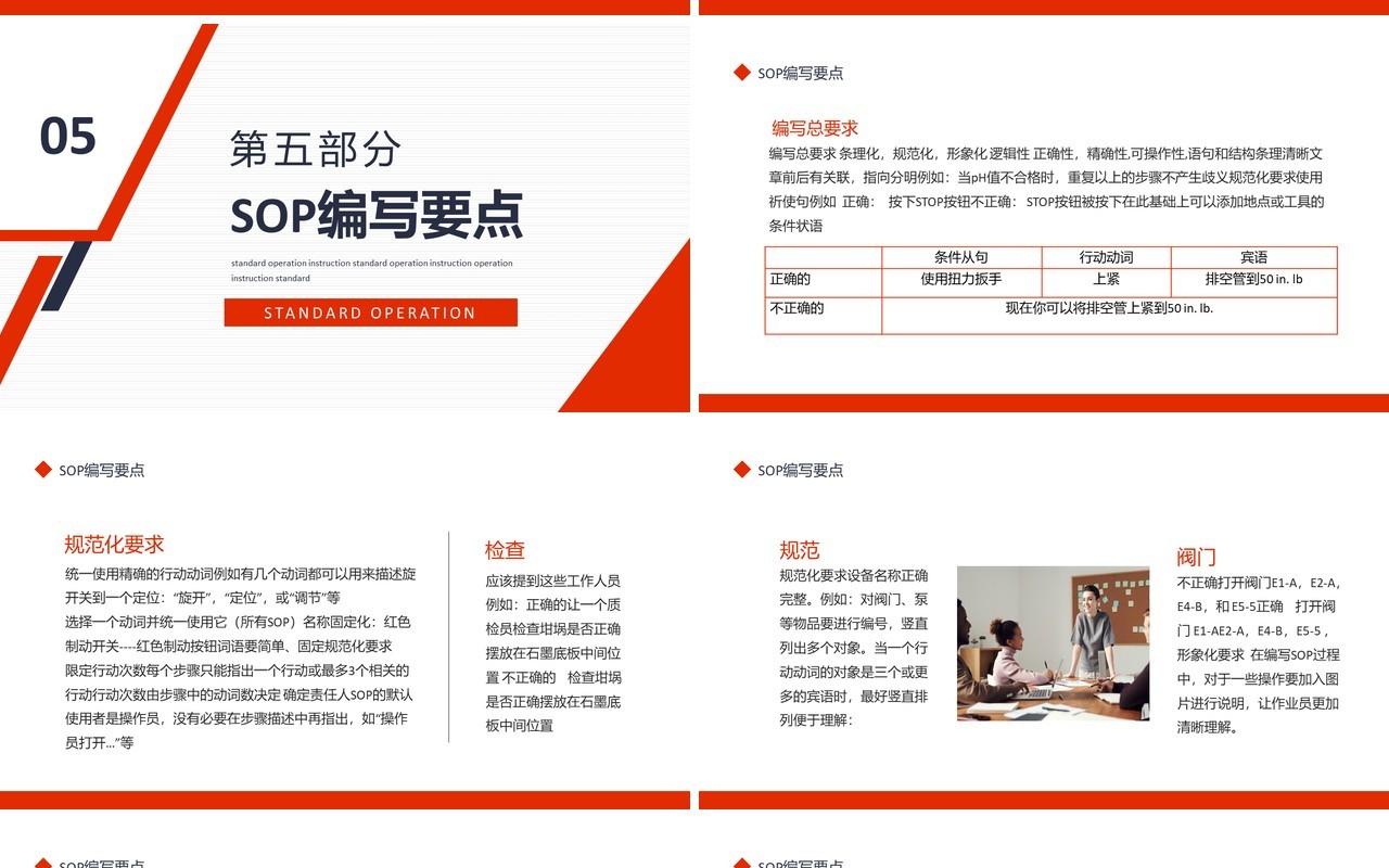 简约SOP定义编写标准作业指导书动态PPT模板