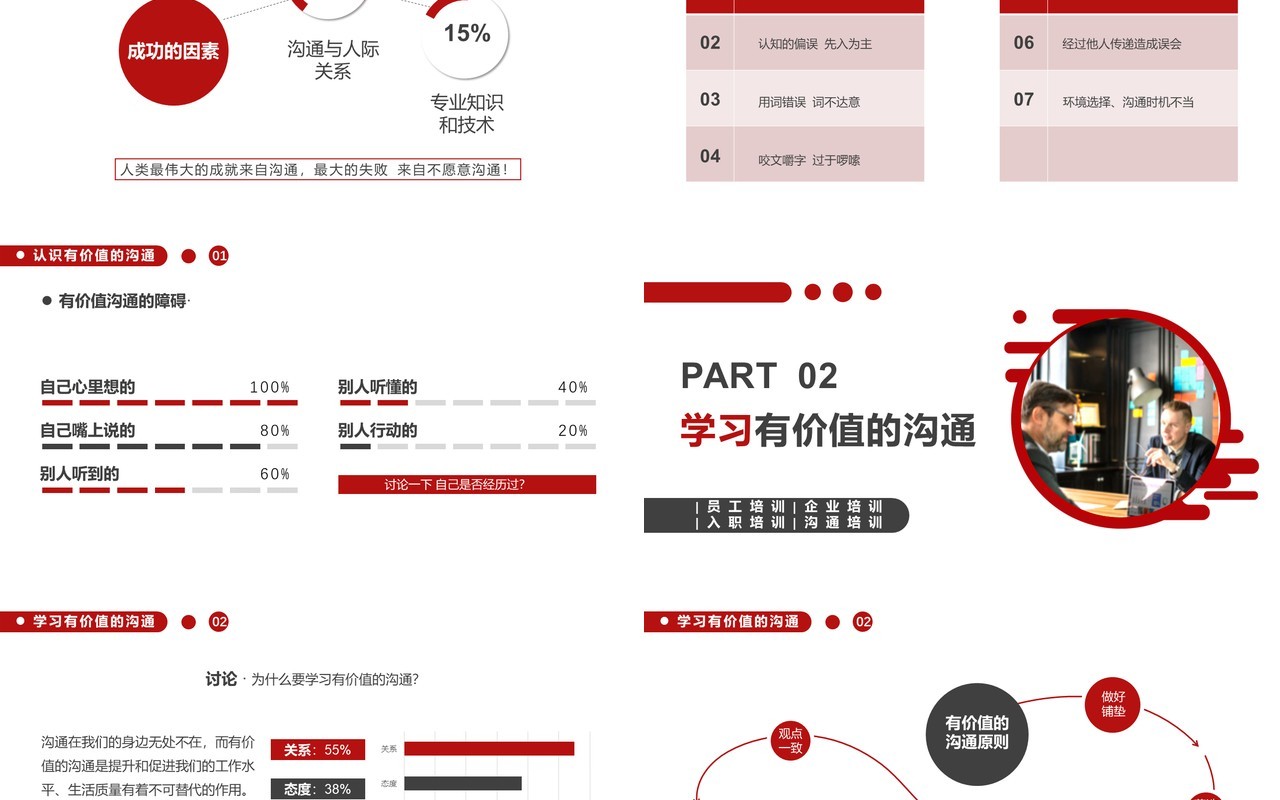 红色商务风有价值的沟通企业管理员工培训PPT模板