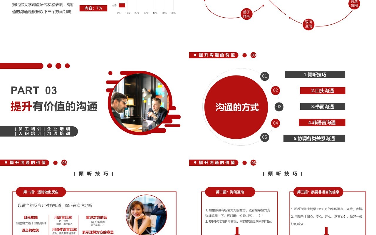 红色商务风有价值的沟通企业管理员工培训PPT模板