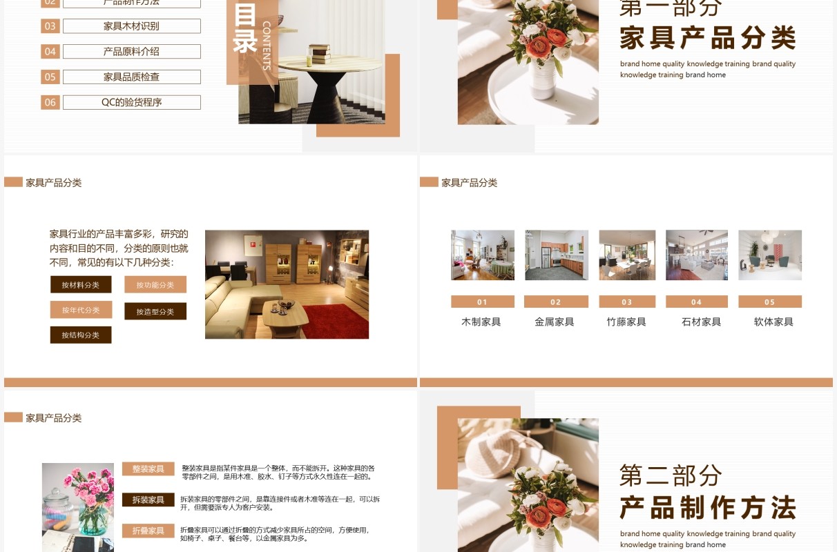 品牌家具品质知识培训动态PPT模板
