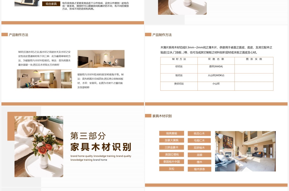 品牌家具品质知识培训动态PPT模板