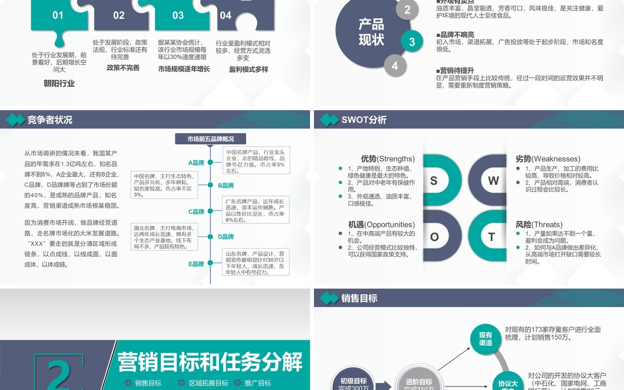 完整框架营销计划工作汇报PPT模板