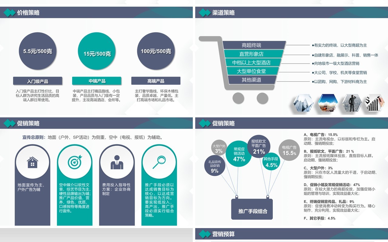 完整框架营销计划工作汇报PPT模板