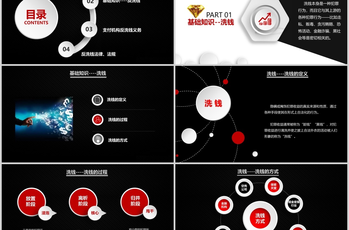 黑色反洗钱知识培训PPT模板宣传