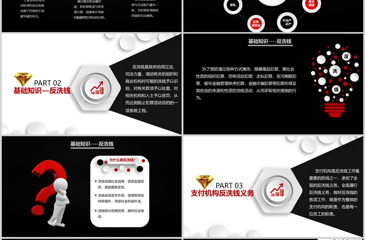 黑色反洗钱知识培训PPT模板宣传