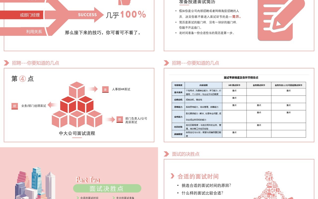 面试技巧PPT模板5