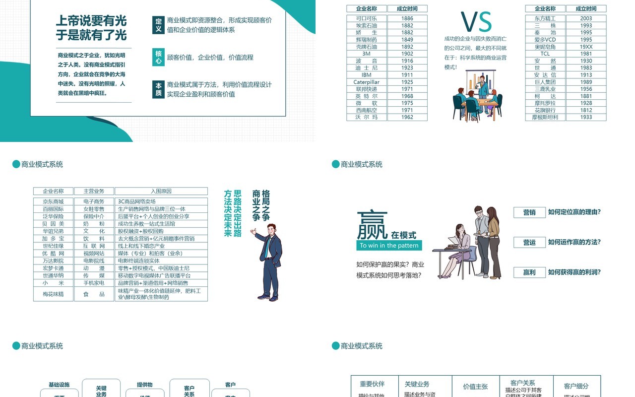 商业模式系统商业资源整合实现顾客价值和企业价值动态PPT模板