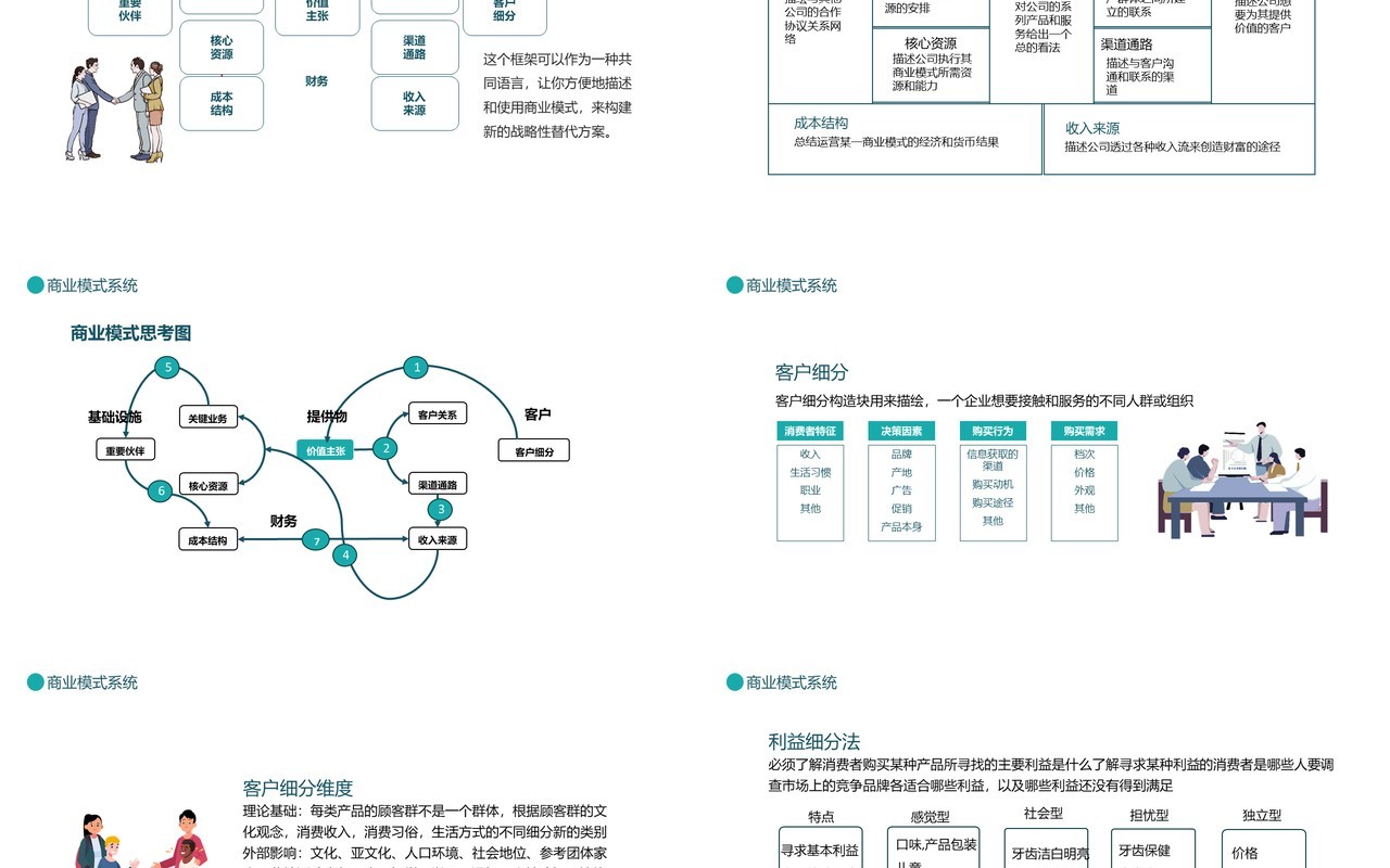 商业模式系统商业资源整合实现顾客价值和企业价值动态PPT模板