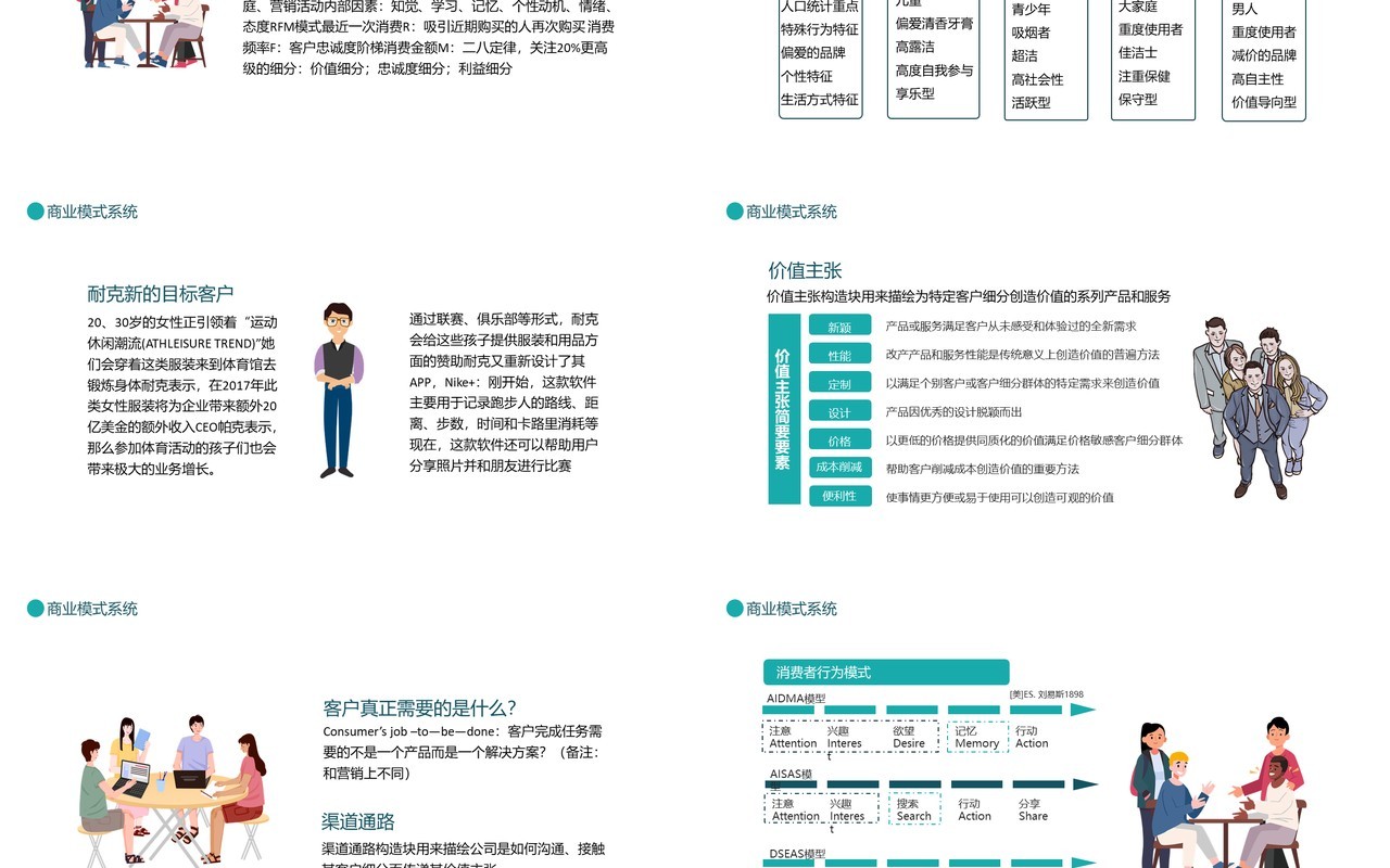 商业模式系统商业资源整合实现顾客价值和企业价值动态PPT模板