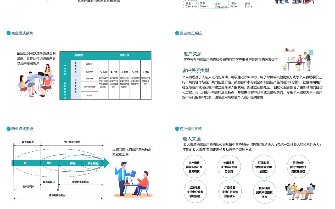 商业模式系统商业资源整合实现顾客价值和企业价值动态PPT模板