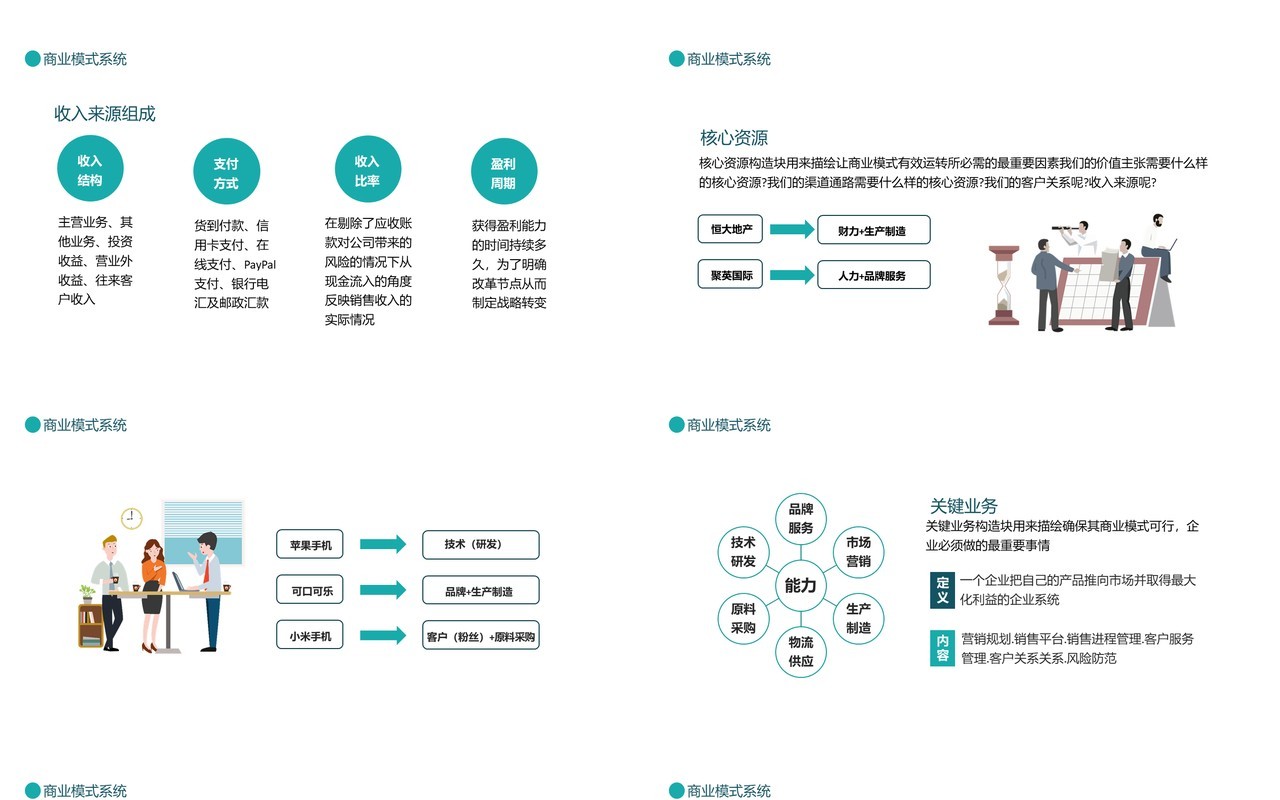 商业模式系统商业资源整合实现顾客价值和企业价值动态PPT模板
