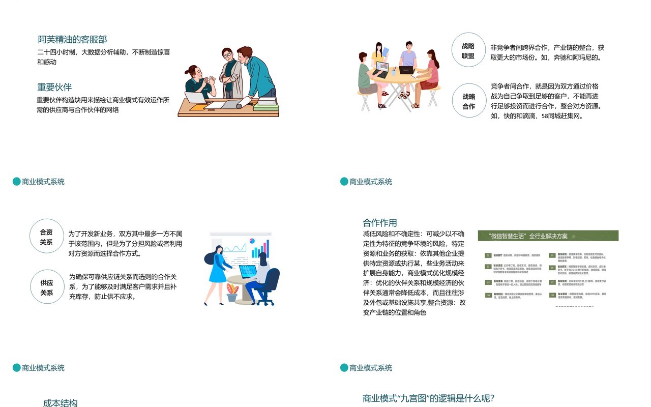 商业模式系统商业资源整合实现顾客价值和企业价值动态PPT模板