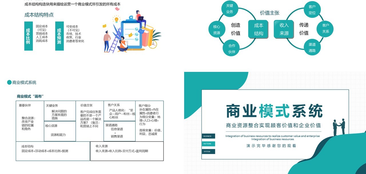 商业模式系统商业资源整合实现顾客价值和企业价值动态PPT模板