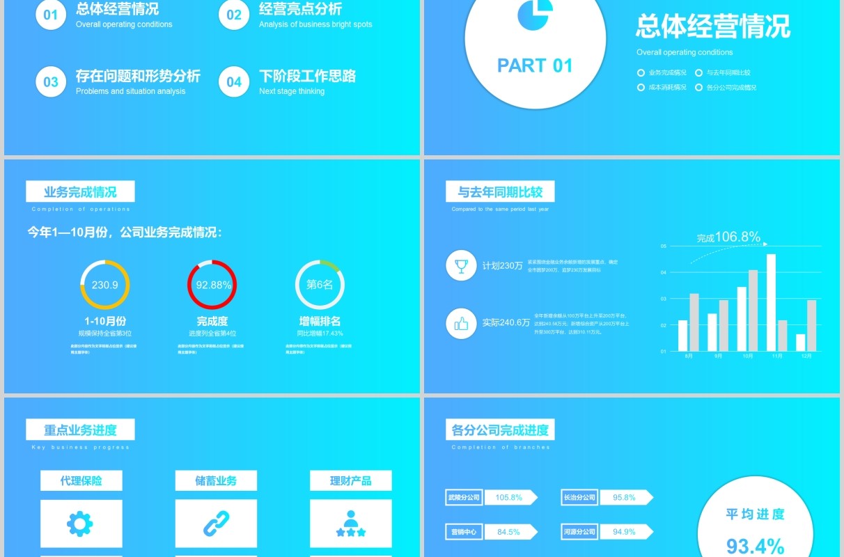 蓝色经营分析思路工作汇报PPT模板