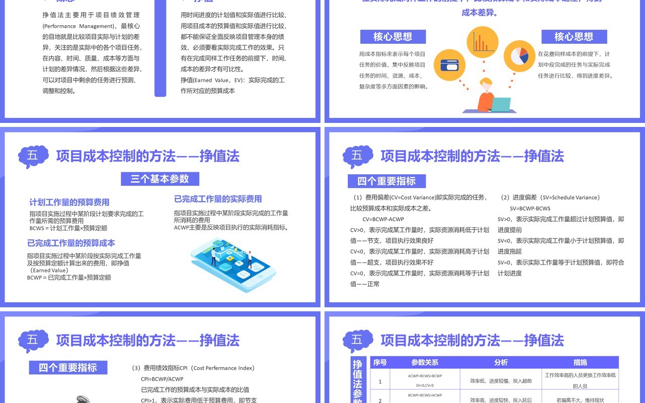 扁平化紫色商务商业项目成本管理公司财务培训通用PPT模板