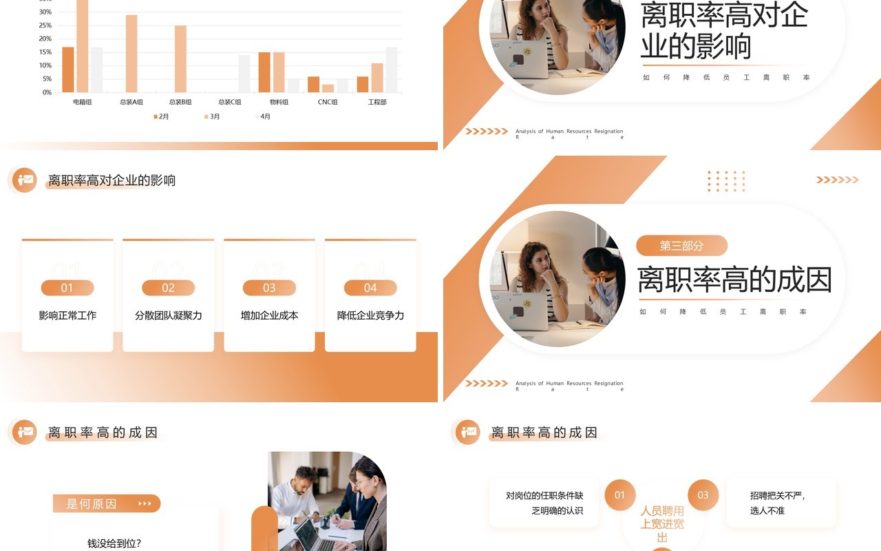黄色简约风人力资源离职率分析PPT模板