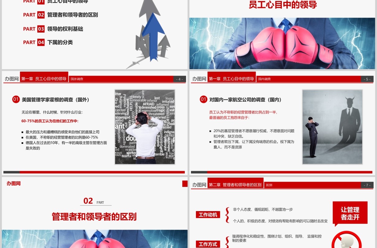 企业管理培训之领导力课件红色简约PPT模板