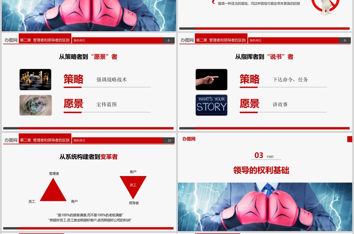 企业管理培训之领导力课件红色简约PPT模板