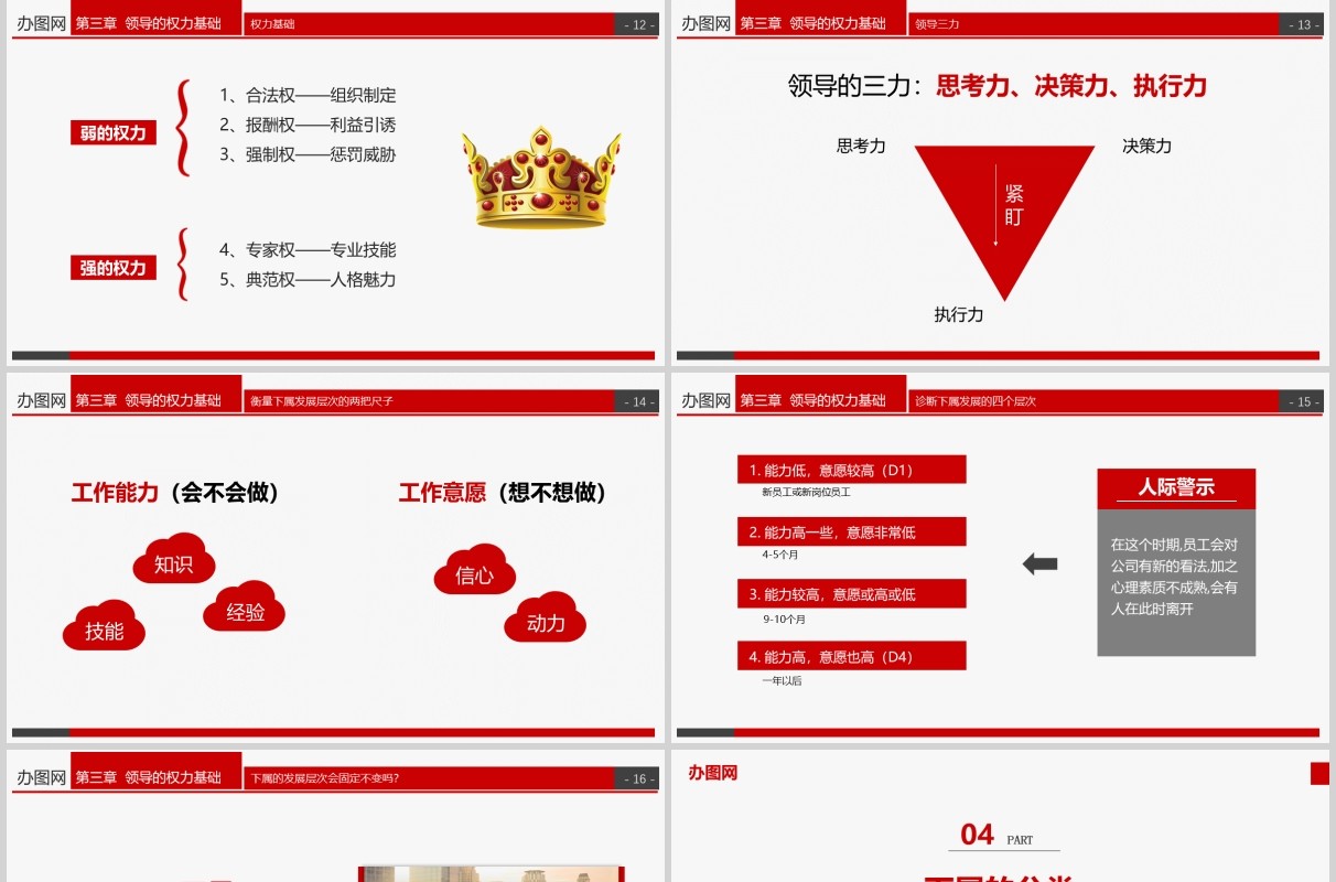企业管理培训之领导力课件红色简约PPT模板
