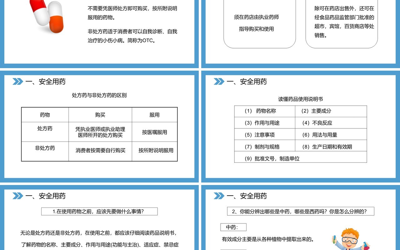 部编版八年级生物下册用药和急救课件PPT模板
