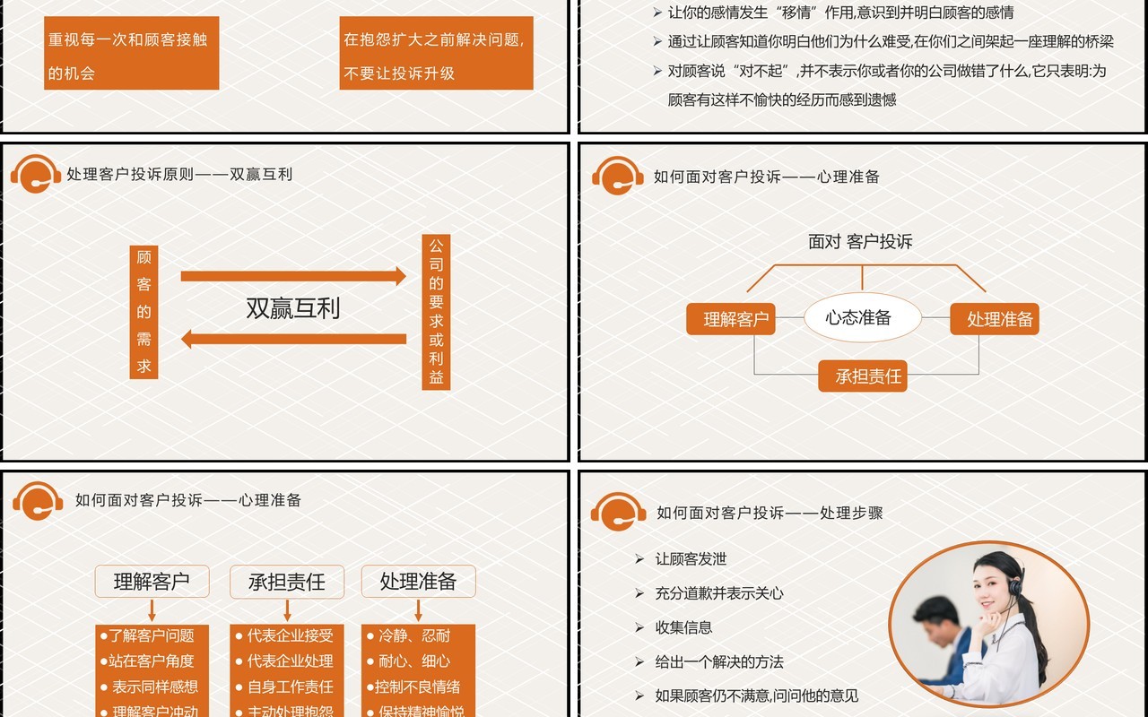 简约商务客户投诉客服处理技巧培训PPT课件模板