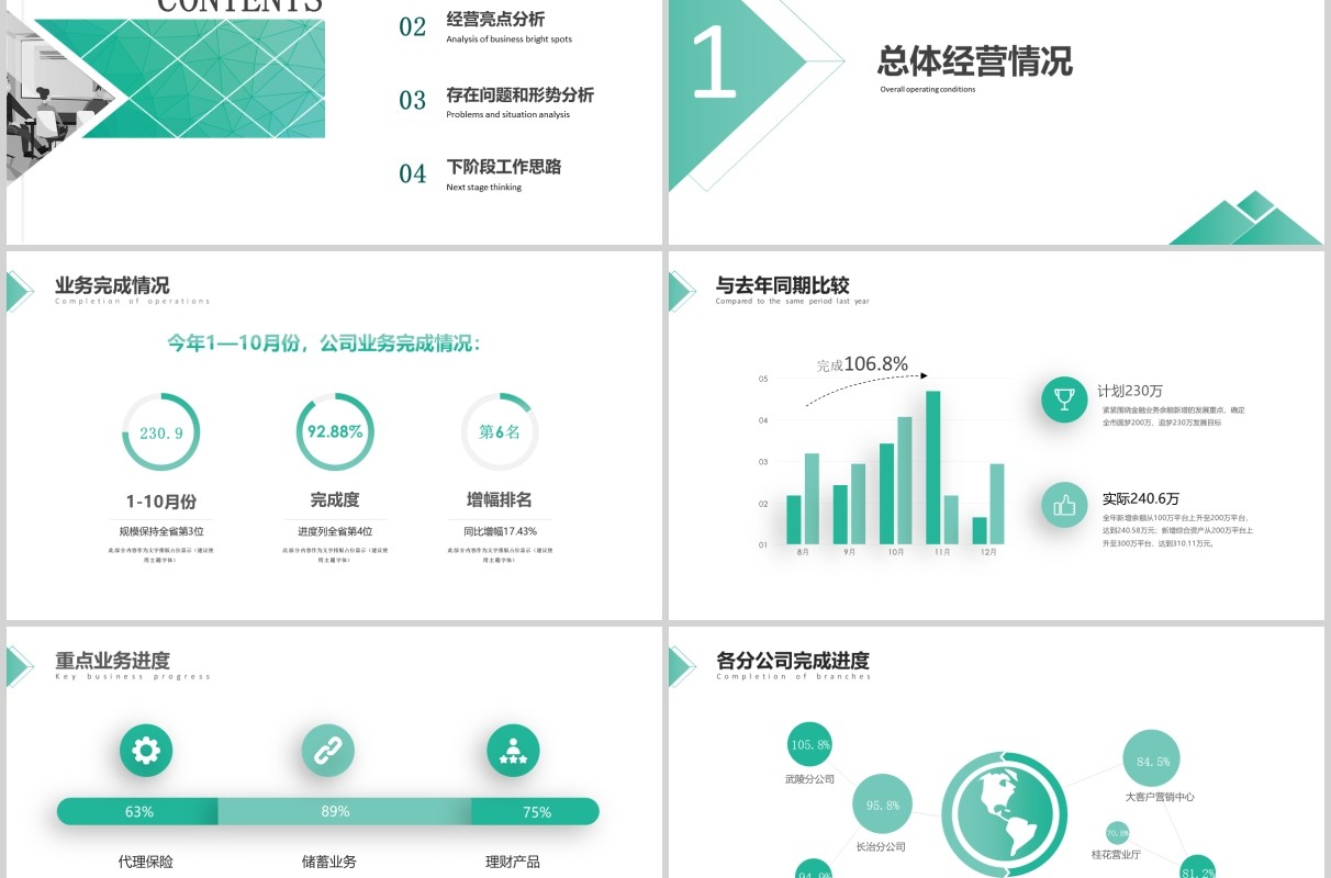 绿色商务经营分析工作汇报PPT模板