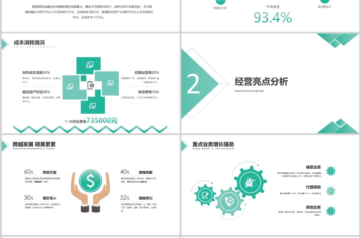 绿色商务经营分析工作汇报PPT模板