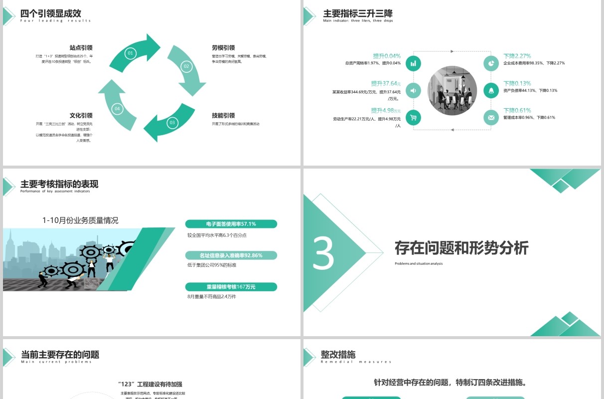 绿色商务经营分析工作汇报PPT模板