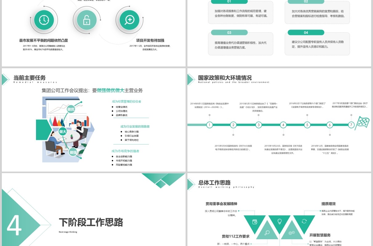 绿色商务经营分析工作汇报PPT模板