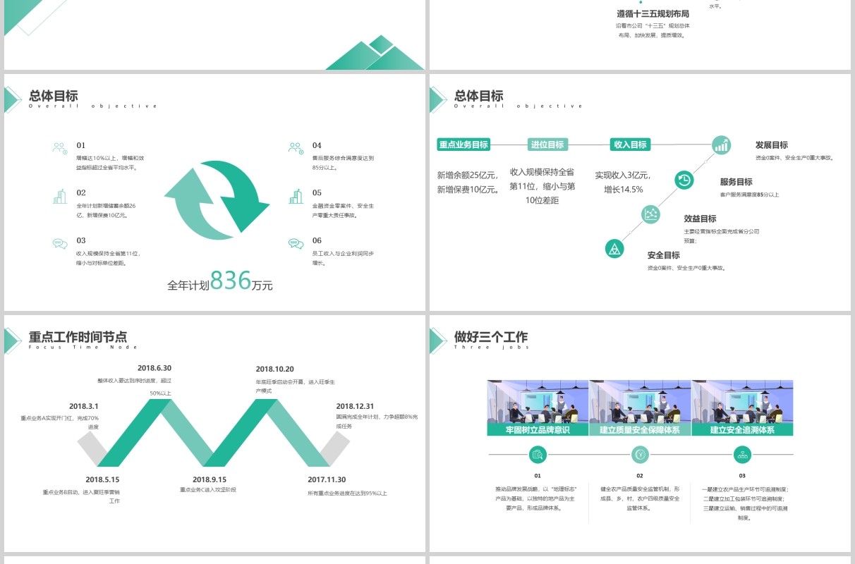 绿色商务经营分析工作汇报PPT模板