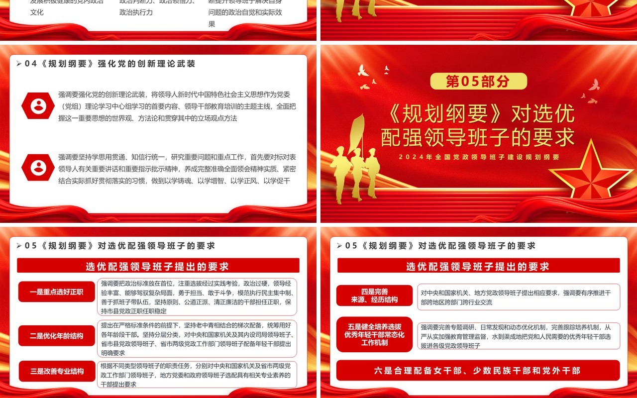 红色简约风党政领导班子建设PPT模板
