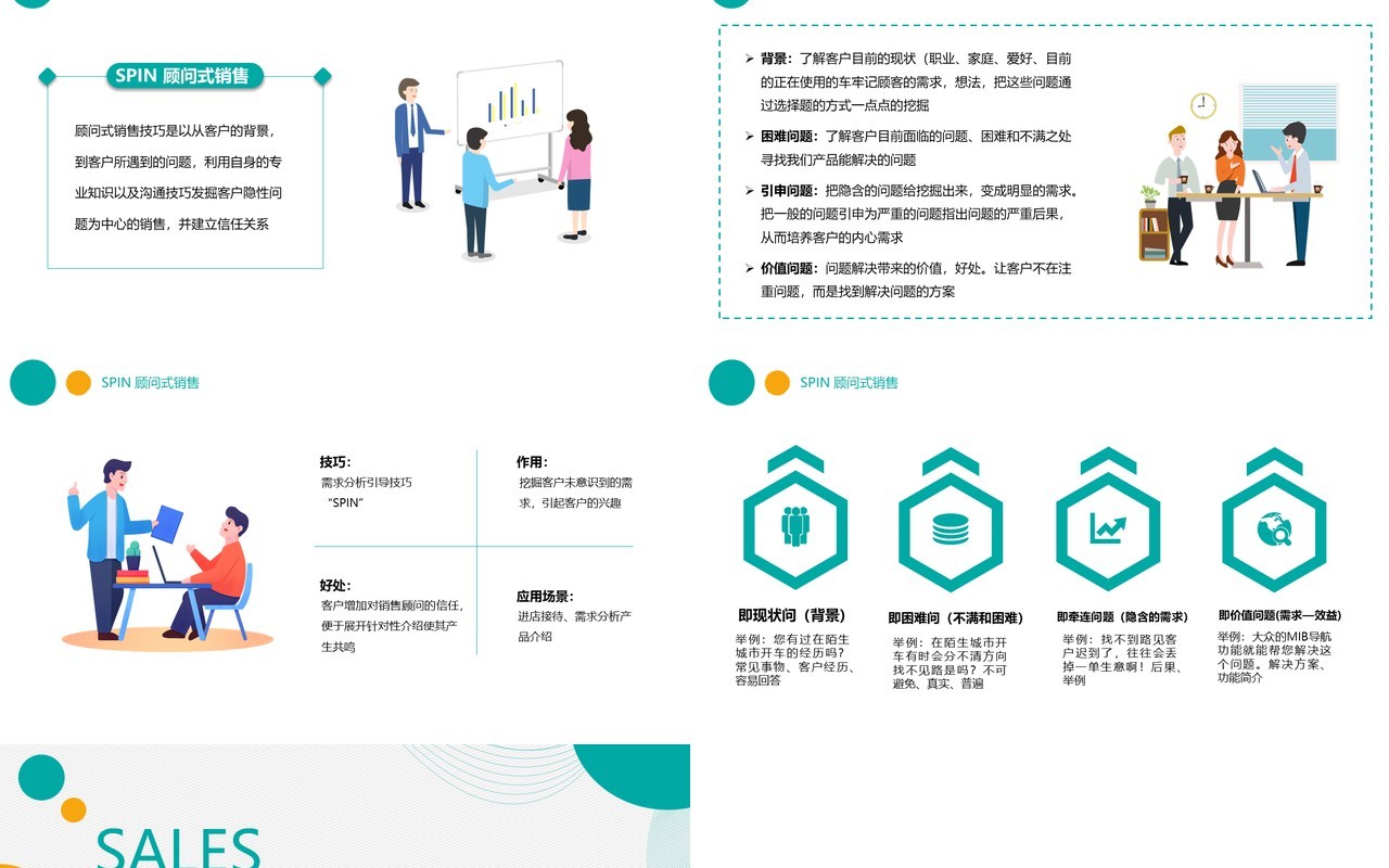 卡通风企业员工管理销售话术及技巧培训PPT模板