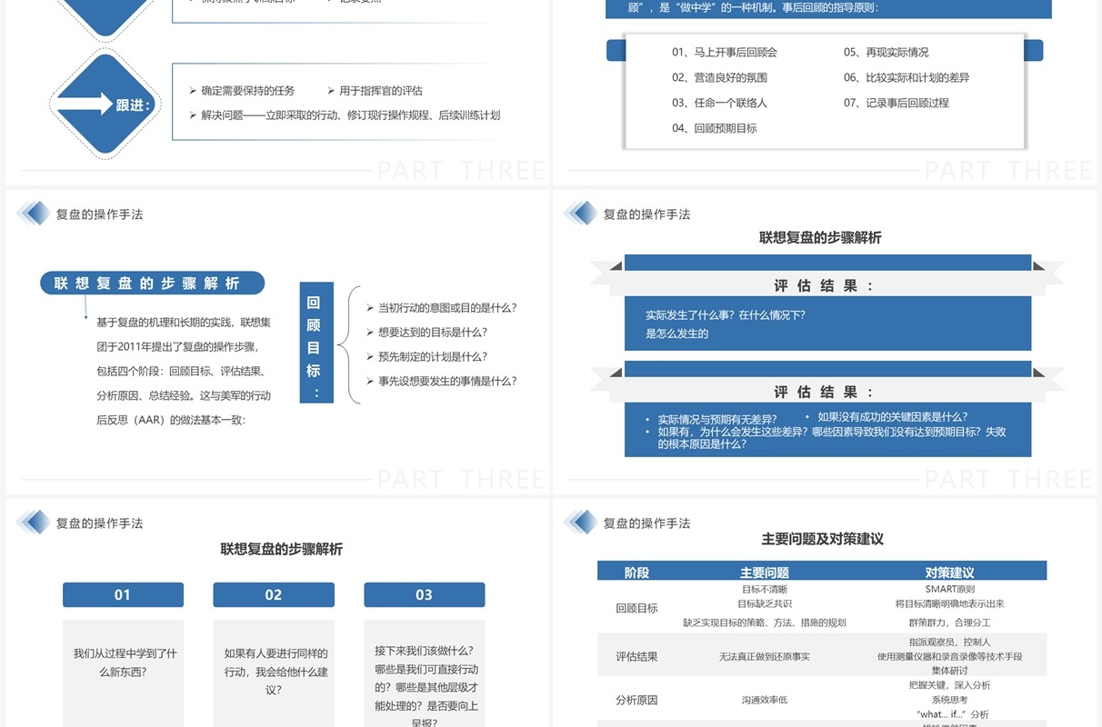 蓝色商务风把经验转化为能力PPT模板