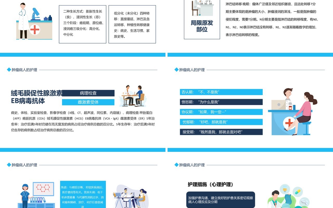 肿瘤病人的护理动态PPT模板