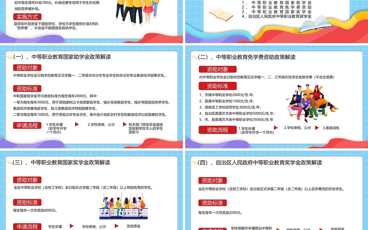 蓝色卡通风学生资助政策宣传PPT模板