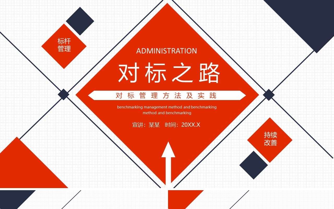 对标之路对标管理方法及实践动态PPT模板