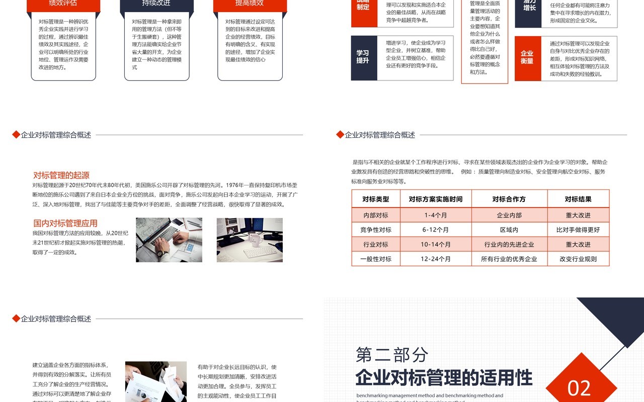 对标之路对标管理方法及实践动态PPT模板