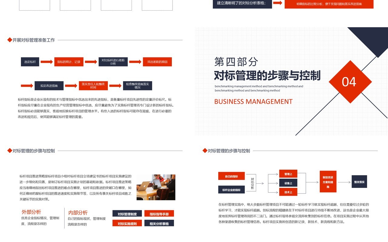 对标之路对标管理方法及实践动态PPT模板