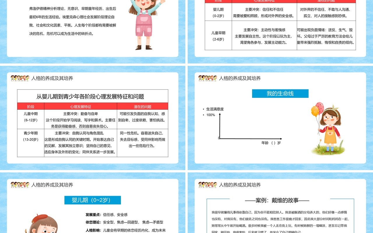 蓝色卡通儿童心理学人格的养成及其培养PPT模板
