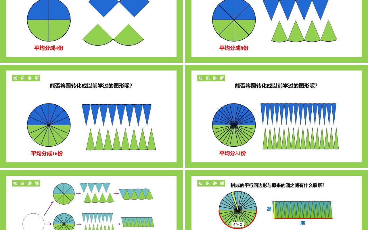 部编版六年级数学上册圆的面积课件PPT模板